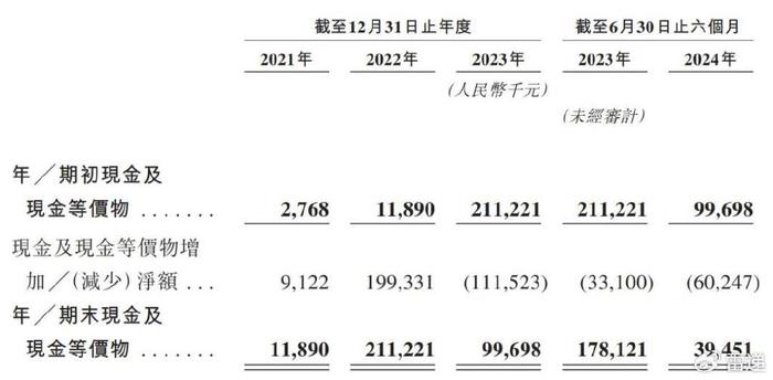 金晟新能源冲刺港股：上半年亏1.5亿 李氏兄弟为实控人