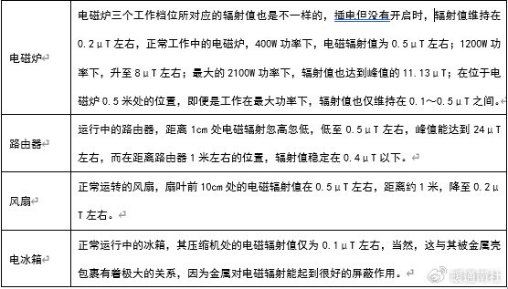 辐射与电磁辐射是什么?