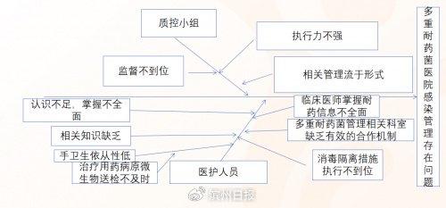 重慶友方醫院在盈康一生醫療平臺