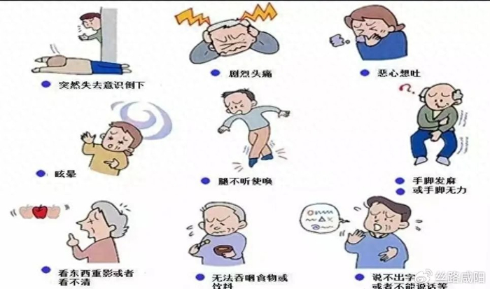脑卒中常见的症状
