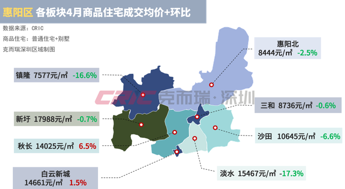 4月惠州房价地图出炉,25个板块网签均价上涨!