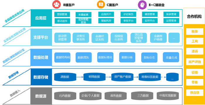 金融信息服务平台