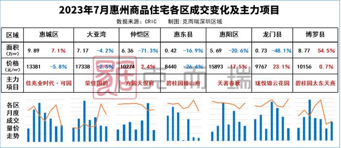 惠州现在的房价是多少(惠州现在的房价是多少钱一平方)