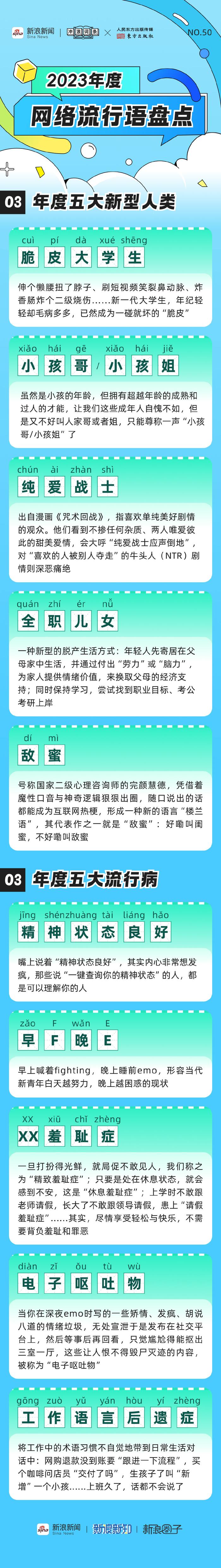 公主or王子請查收2023年度最全網絡流行語