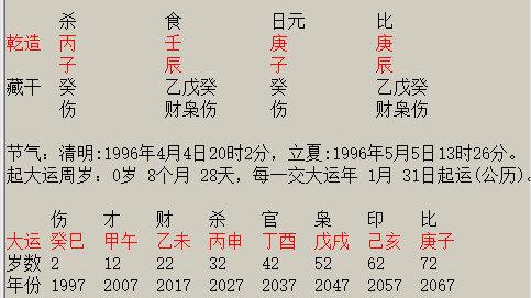 四柱八字命理实战日志20250524
