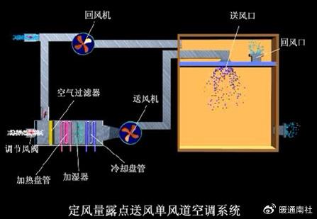 风机出风回风原理图图片