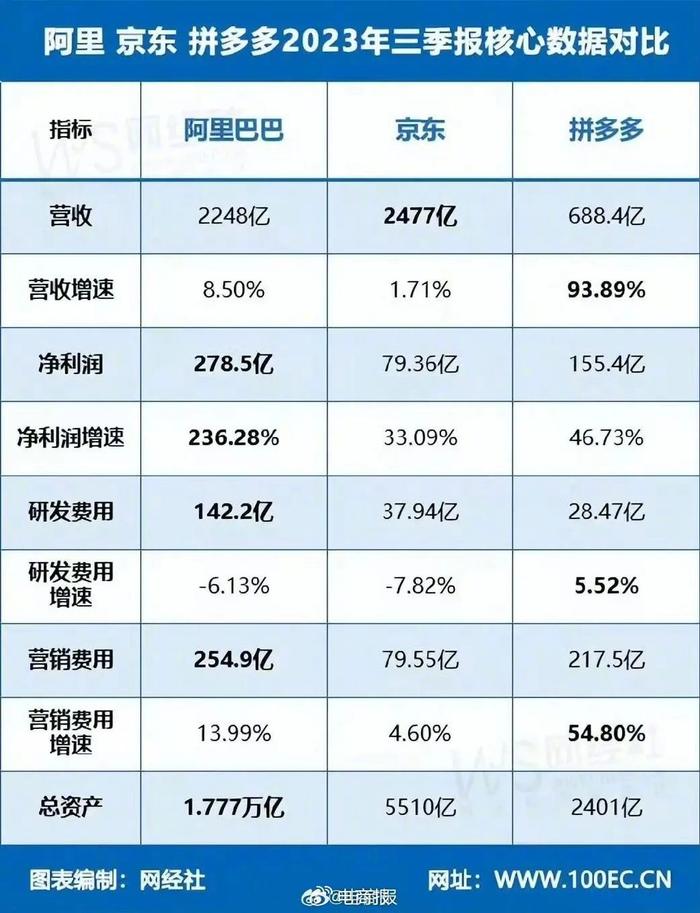 劉強東迴歸一年京東現在怎麼樣了