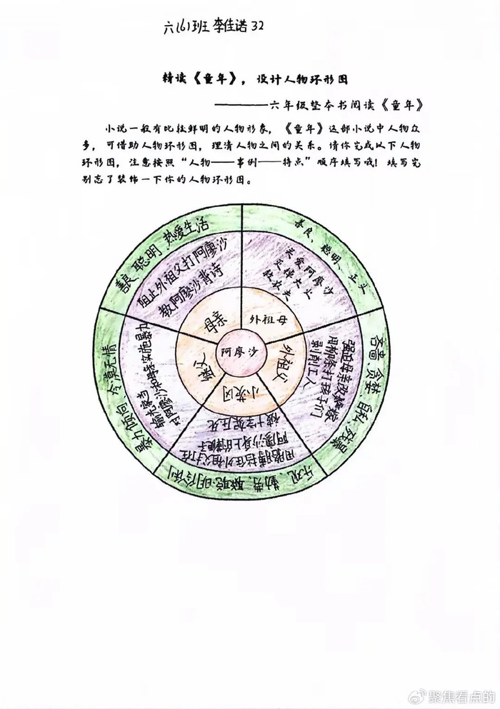 精读《童年》,设计人物环形图——苏州工业园区星浦小学