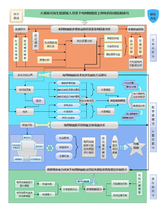 可以封神的论文技术路线图,给我冲!|路线图|封神|论文_新浪新闻