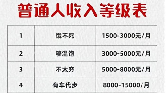 月收入等级表出炉：一等打光棍，六等生二胎，十等可生一打娃