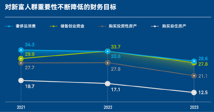中国中产阶级67消费观念的惊人转变|大豆|图集|中产阶级_新浪新闻