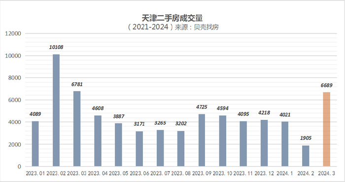 天津|楼市|买房_新浪新闻