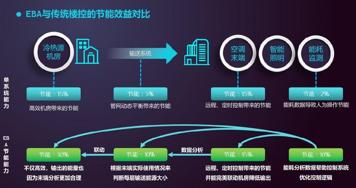 海林自控參加寧夏土木建築學會暖通專業委員會2023年學術年