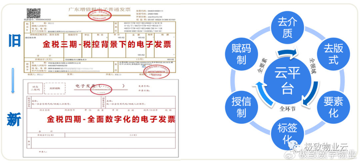 数电票试点加速！极致科技全面启动物企“数电票”服务与应用__财经头条