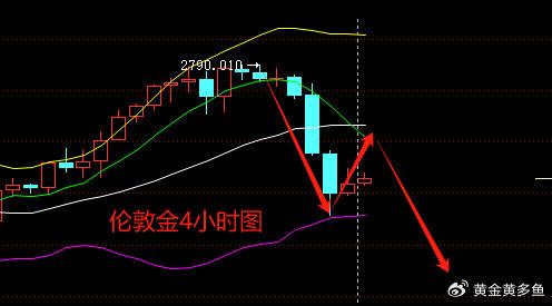 黄金暴跌图片图片