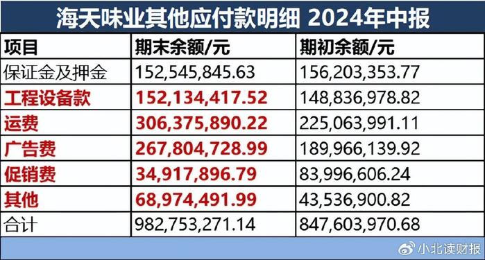 海天味业：报表依旧简单和优秀