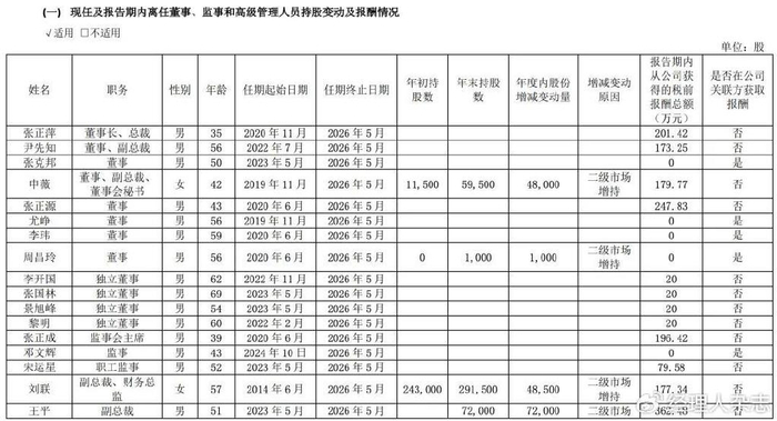 车企董事长薪酬曝光！李想6.4亿__财经头条__新浪财经