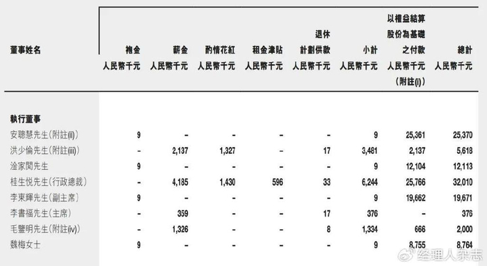 车企董事长薪酬曝光！李想6.4亿__财经头条__新浪财经