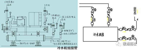 水暖空调上下水安装图图片