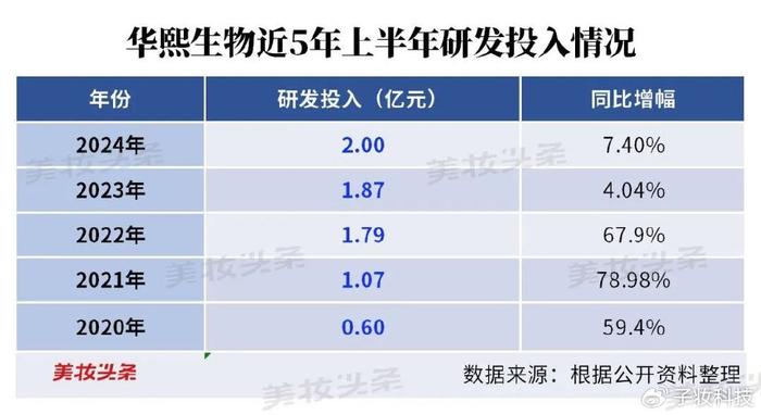 处在变革深水区，华熙生物驶向何方？