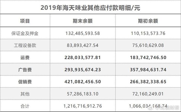 海天味业：报表依旧简单和优秀