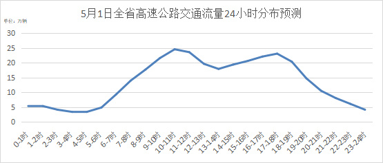 "五一"假期免收高速通行费!这份超全出行指南请收藏