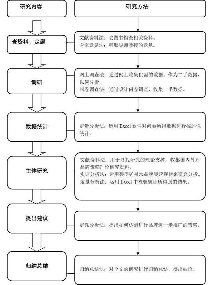 可以封神的论文技术路线图给我冲