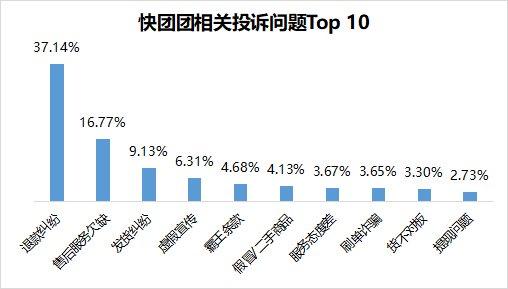 新澳门正版全年免费资料-拼多多社区团购陷危机：“团长”提现困难，人走茶凉成现实？