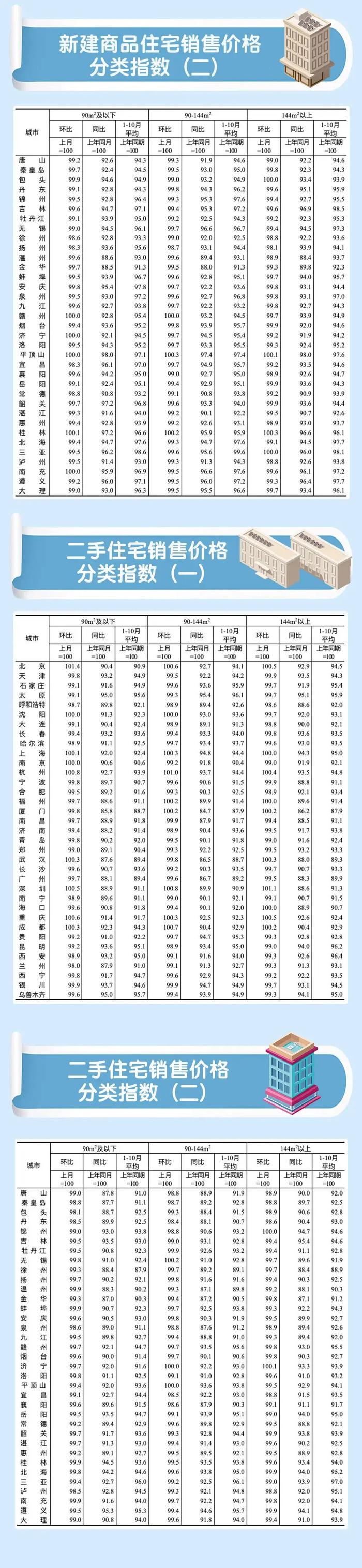 70城房价指数(70城房价指数K线图)