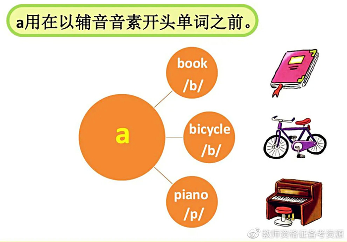 【英语课】不定冠词a和an的用法