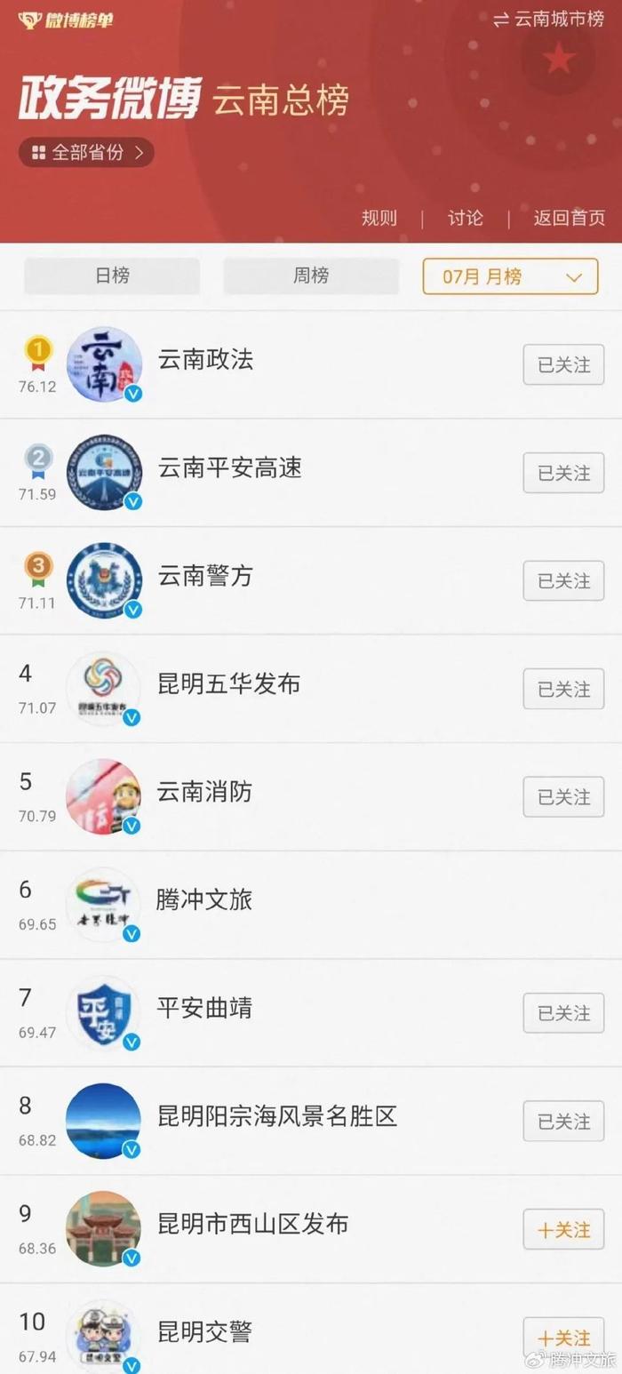 头条免流量激活失败激活设备号(头条免流量激活失败激活设备号怎么办)