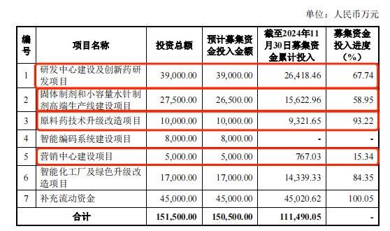 悦康药业募投项目生变，“银杏叶”被点名，股价大跌