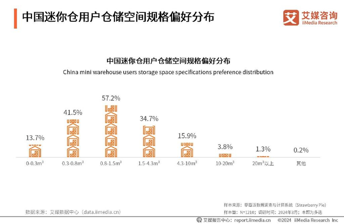 2014年4月,考拉迷你仓以现品牌"迷你考拉"创立北京公司,同年11月创立