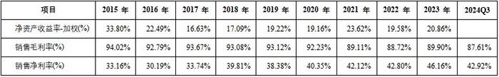 唱响A股好公司系列〡正海生物：再生医学蓝海市场里的“小而美”