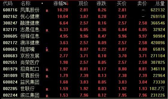 Sunbit币昇官网分析先“天地板”，再“地天板”