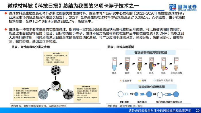 磁性微球