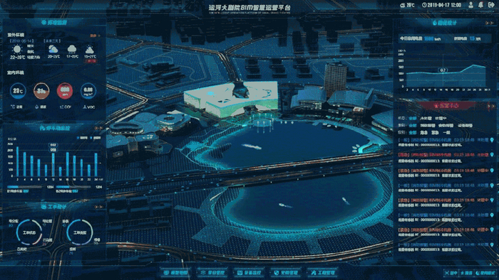 数字孪生bim运维已是大势所趋