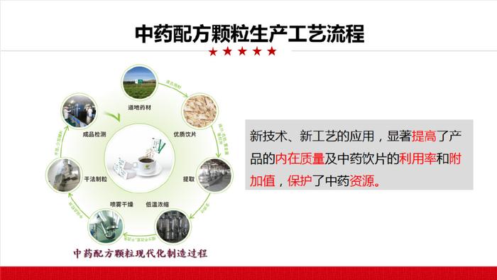 中藥配方顆粒不如傳統中藥湯劑療效好