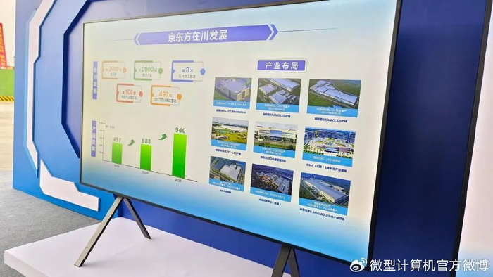 6代amoled生产线在成都奠基|京东方|生产线|oled_新浪新闻