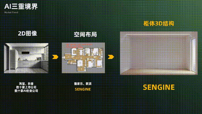 生境科技直面三维家,酷家乐挑战!