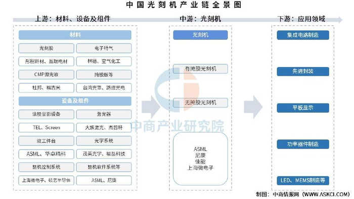 2025年中国光刻机产业链图谱及投资布局分析(附产业链全景图)__财经头条__新浪财经