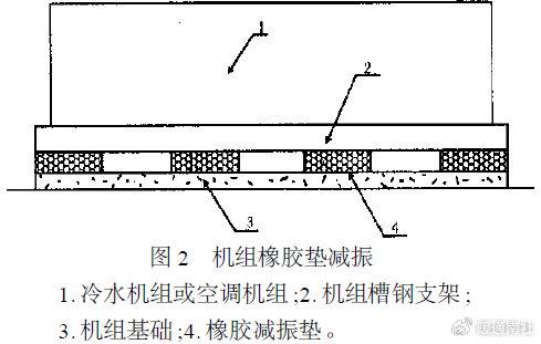 空调外机减震垫安装图图片