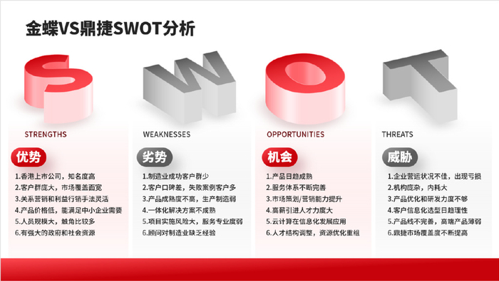 爆改了一页SWOT分析模型,老板说太高级了,你难道不想看一下!