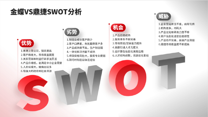 爆改了一页SWOT分析模型,老板说太高级了,你难道不想看一下!