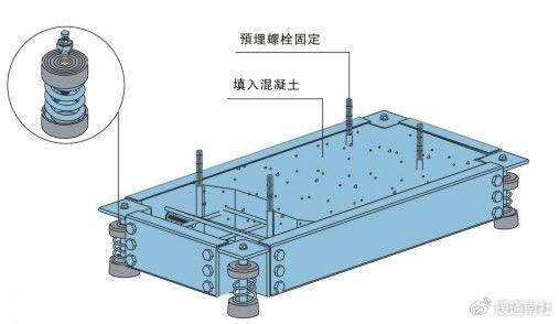 管道支架基础图片