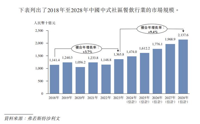 逆行者，小菜园  第12张