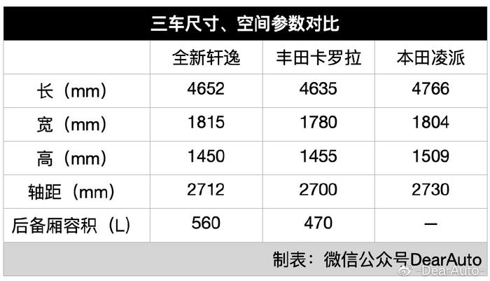 东风日产卡罗拉报价图片