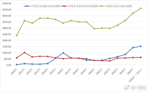 《中国艺术品市场发展年度研究报告(2025)》发布__财经头条__新浪财经