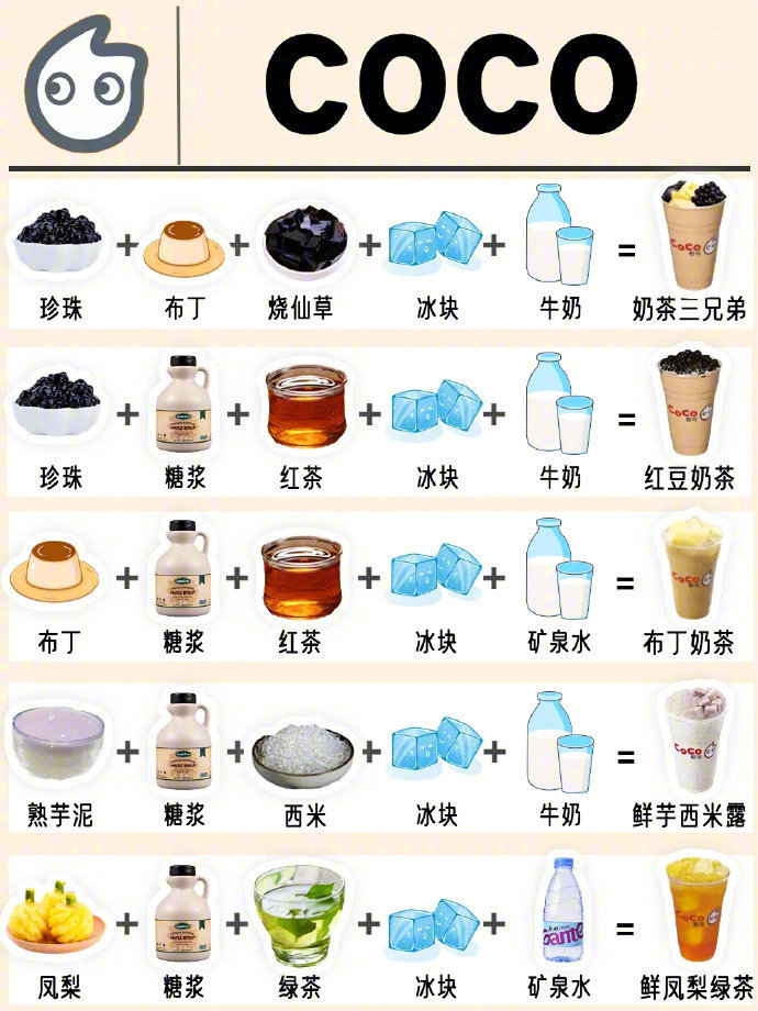 25款饮品自制奶茶,码住试试!