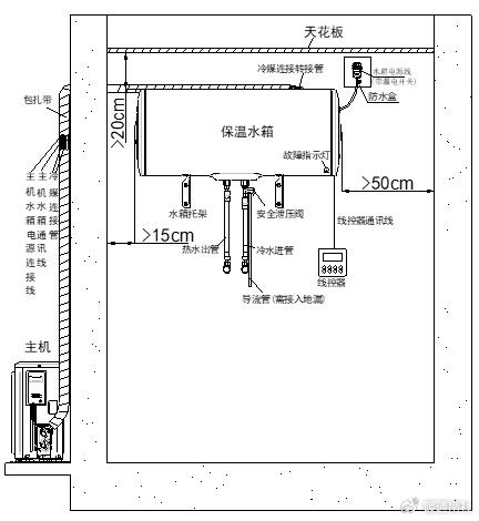 家用储水罐安装示意图图片